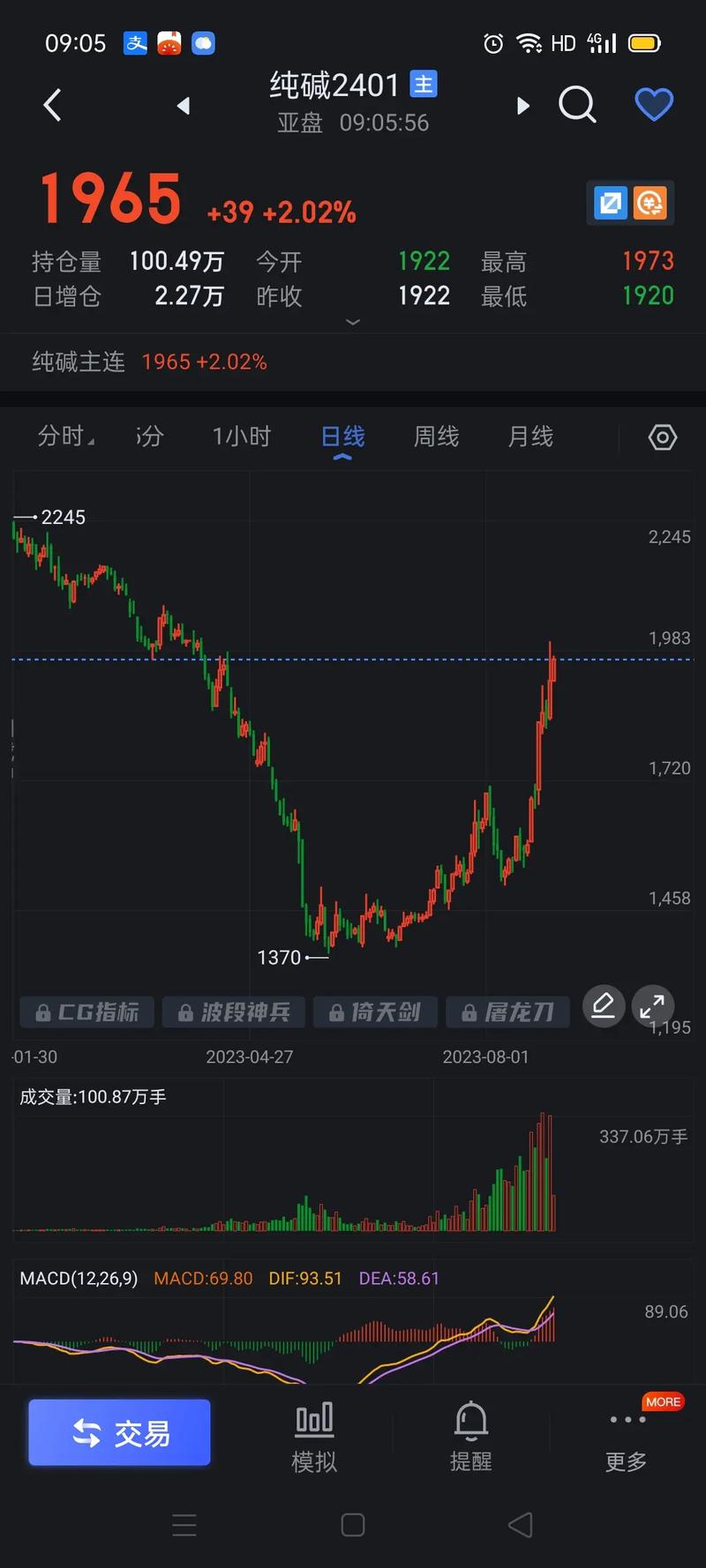 �ȷ�ɷݰ�� �ȷ��Ʊ