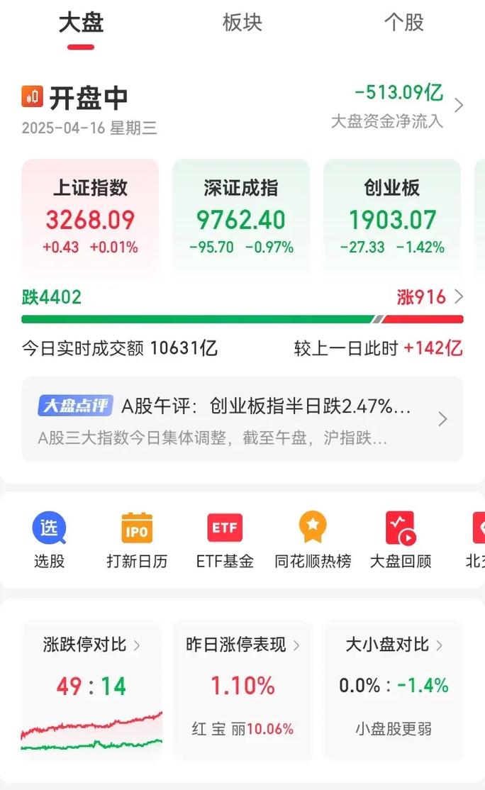 ���ܽ�ͨ����Ŀǰ�µ�1.03% �����ʽ�����3173.12��Ԫ