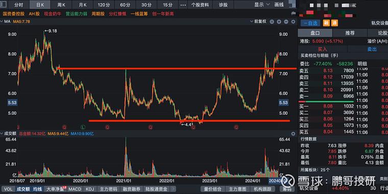 2022��7�¸ֲ�����_2021�����·ݸֲļ۸�����