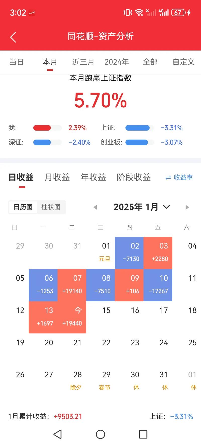 ��˹������д�ҵ�壨�����зǿ�ҵ�����������