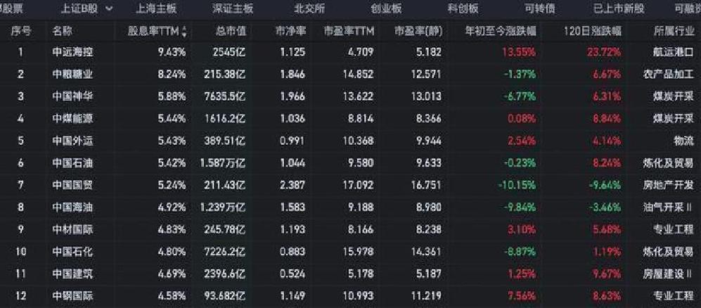 ���Ǽ۸��������2.89% �����ʽ�����3.77��Ԫ