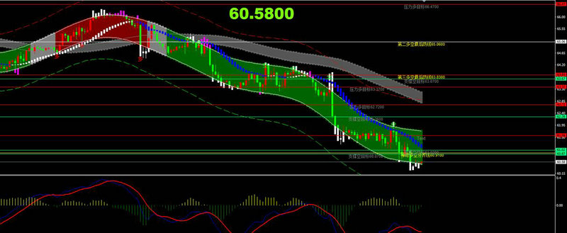 a����Χmsc a����ѡmsci����