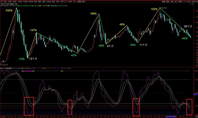 ���ɿ�����ôŪ����Ʊ�����߿�����