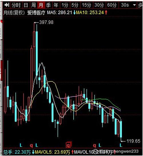 辰欣药业股票行情 辰欣药业股票行情