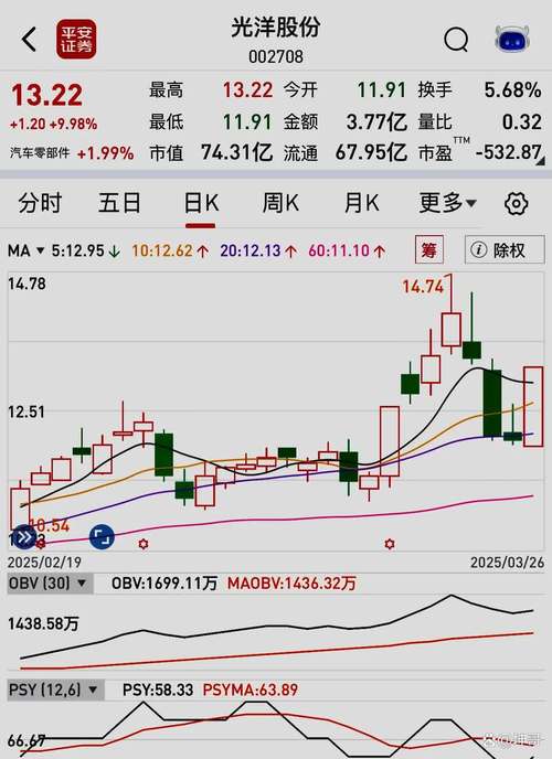 �вĿƼ����й���ʯ�ϲ�Ԥ�ڣ��вĿƼ�������Ϣ��