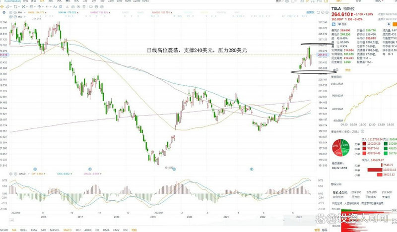 ��������Ͷ�ʳ��ɲ���