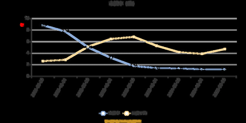 ����������������ʱ��ȡ���𣨹����������û�������