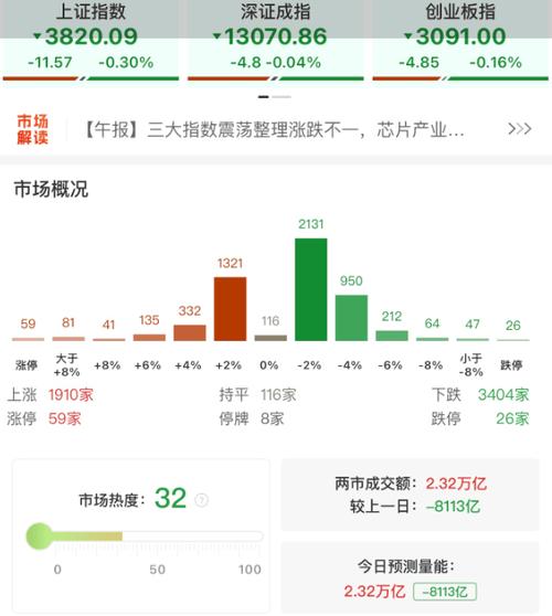 中国a股市场总市值多少 中国a股市场总市值多少