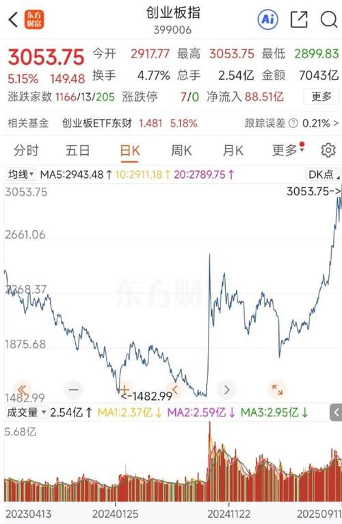 ����ɷݶ����Ƹ��� ���輯�Ź�Ʊ����