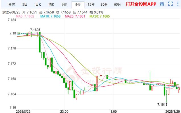 ָ���������ѡ���������ָ��������ι���