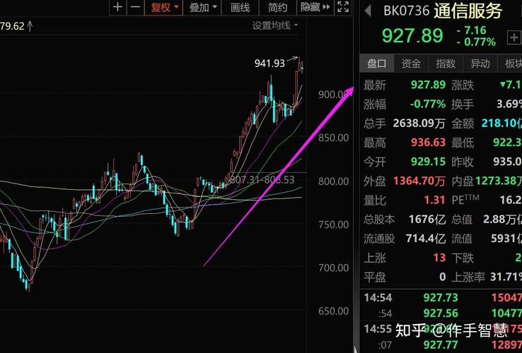 ���Ͷ�ʲ�����A����������