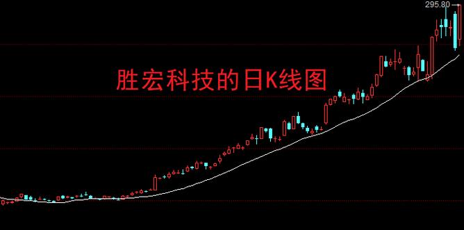 ɢ��ѡ�ĸ�֤ȯ��˾��ȯ�ܲ�����Ʊ������ʲô֤ȯ��˾�ã�