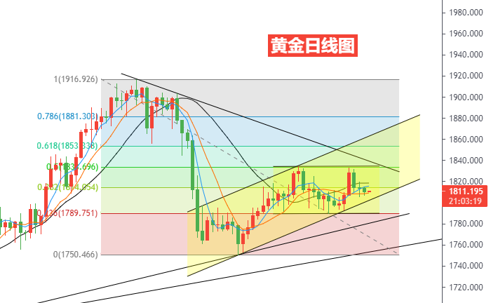 �ɼ۵�λ�����𵴣���λ��������Ĺ�Ʊ��