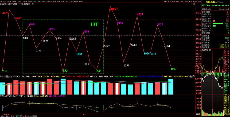 ���ݽ���ipo_���ݽ�������Ƽ����޹�˾����
