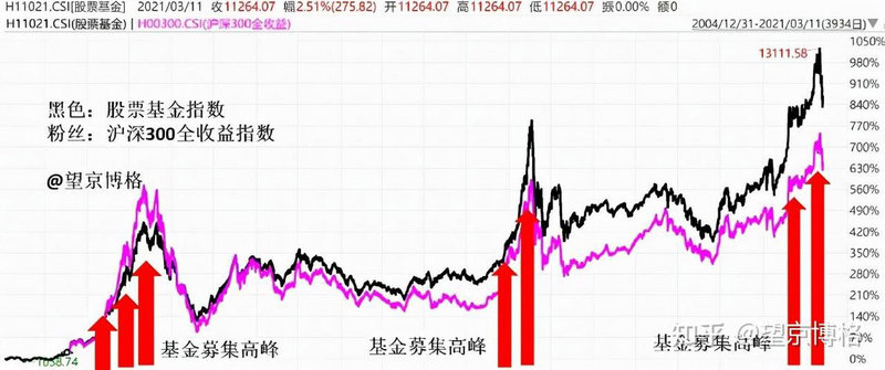 ��˾ծļ��������ȣ���˾ծ����ҵծ��