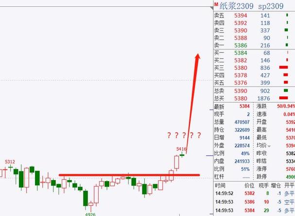 ����Ͷ����Ƹ�������