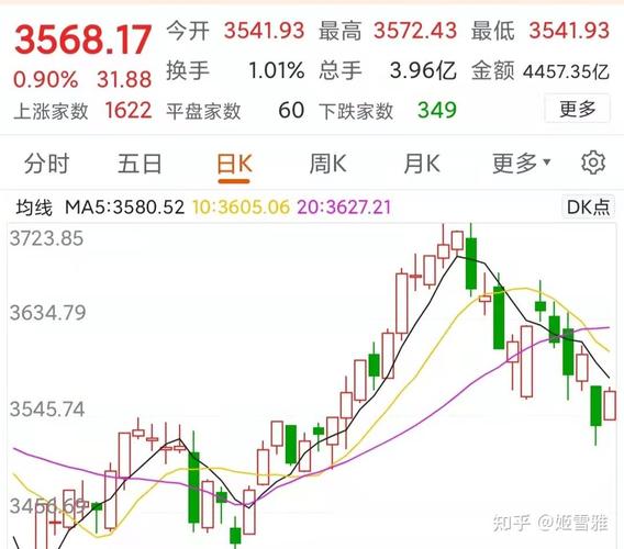 标准一、三的公司要关注 投资创新层正确姿势在这里! 标准一、三的公司要关注 投资创新层正确姿势在这里!