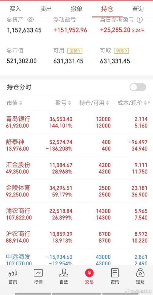 白银1到黄金5多少钱、白银一到黄金五 白银1到黄金5多少钱、白银一到黄金五