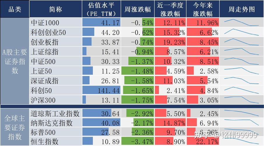 ���Ĺ�Ʊ���а񣨹ɼ���ߵĹ�Ʊ������