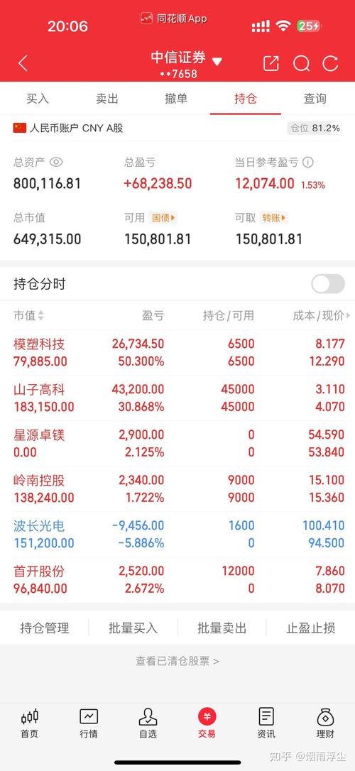 ԣ���ɷݣ��ʱ���������ܱ�ɷ�չʵ����