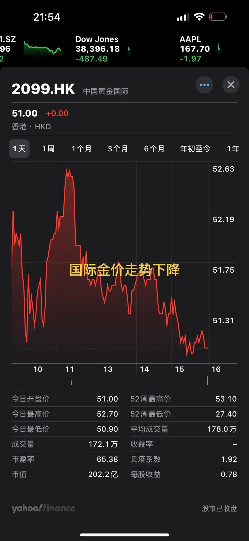 300157��Ʊ��Ʊ300151