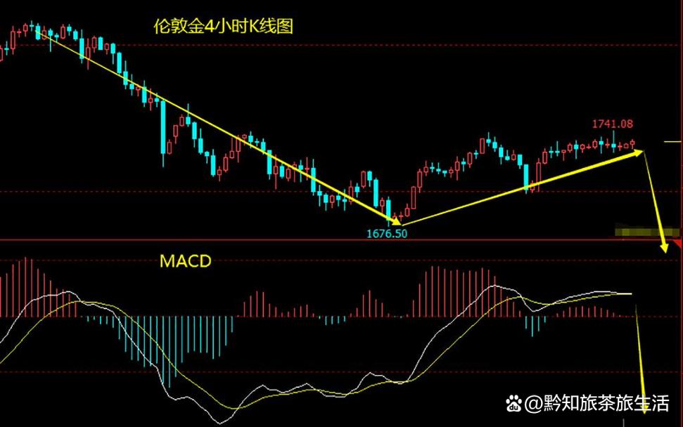成交量学习:什么是量比? 成交量学习:什么是量比?