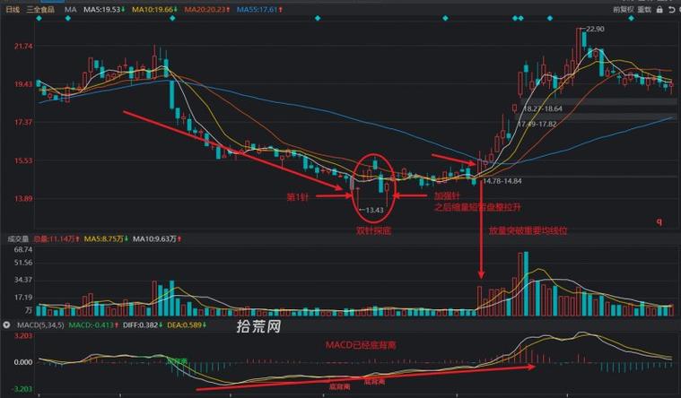 ��Ʊ����guba8_��Ʊ��������