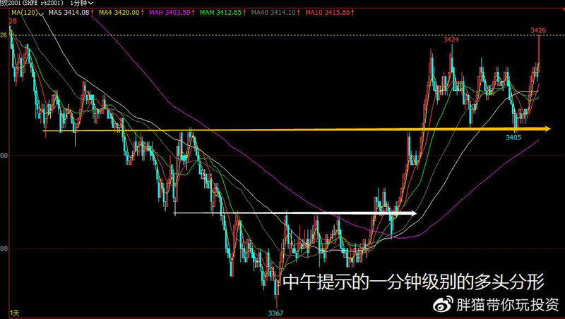 如何交易黄金如何交易黄金期货 如何交易黄金如何交易黄金期货