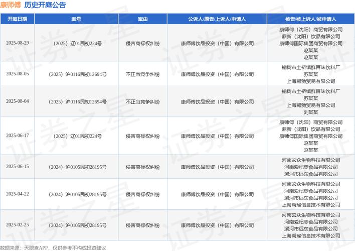 501025����ֵ��ѯ����������������ô����