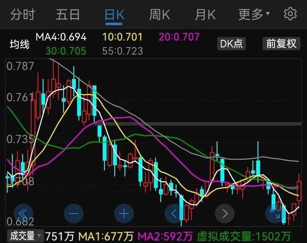 ��֤500����Щ��Ʊ