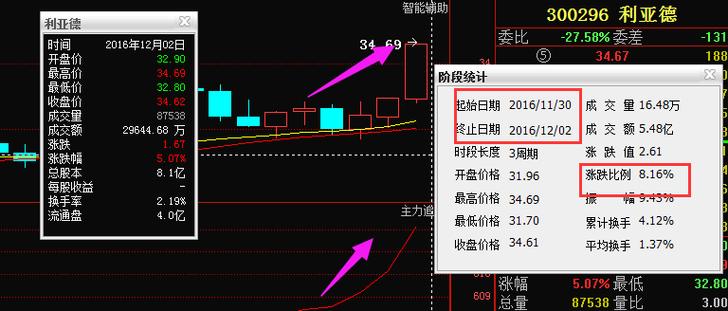 国际锂价格价格走势 国际锂价格价格走势