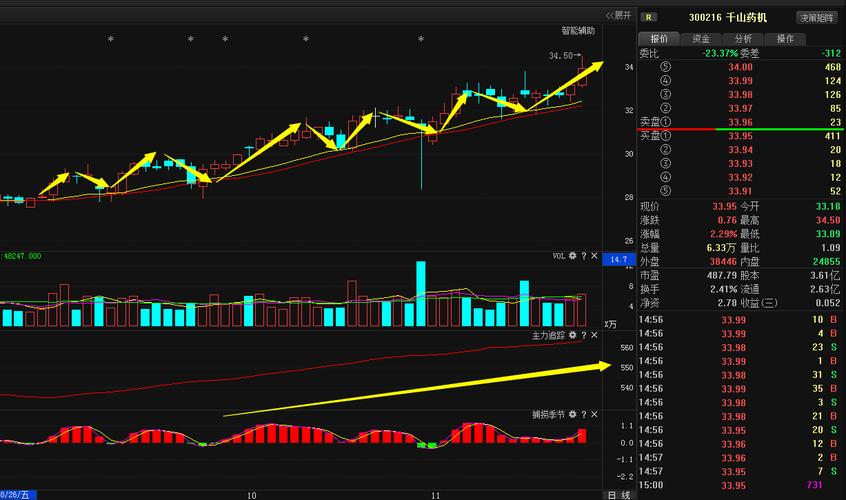 ��������Ŀ��ۣ�����������һ����ô���Ĺ�˾��