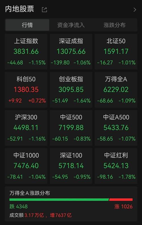 韩冬燕:秉承价值投资理念做投资 韩冬燕:秉承价值投资理念做投资