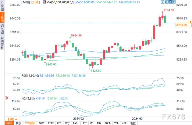 通达信庄吸和庄出副图指标(股票公式网一第一指标公式网) 通达信庄吸和庄出副图指标(股票公式网一第一指标公式网)
