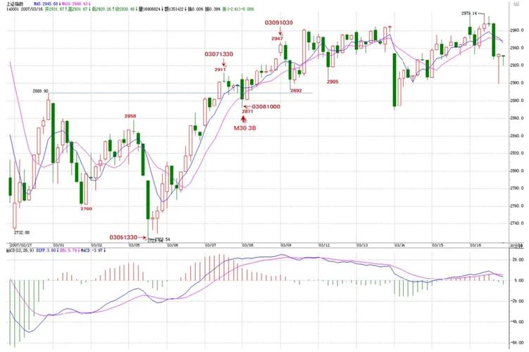 ţ������ν��й�Ʊ������ţ�г��ɲ���