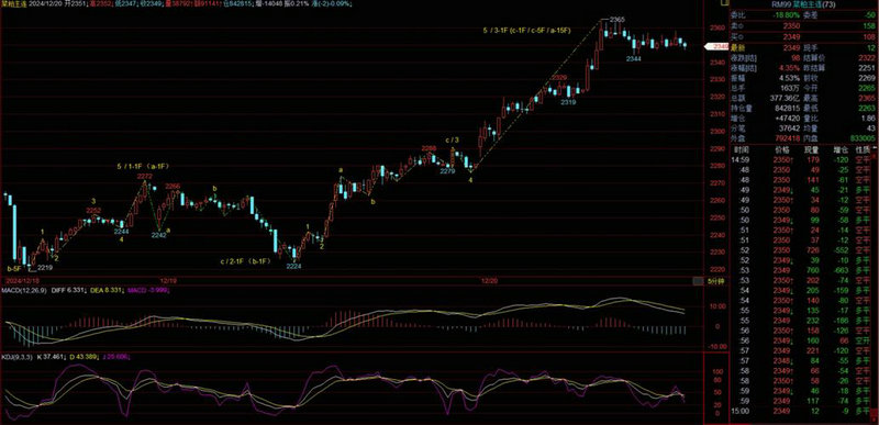 ���������ɣ�����Ҫ������