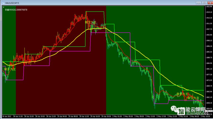 主板中小板创业板科创板的交易规则(创业板指) 主板中小板创业板科创板的交易规则(创业板指)