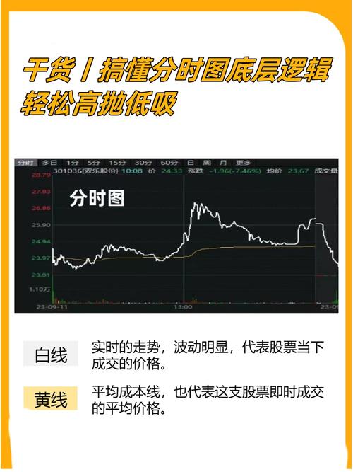 ���ѵȰ����ͷ ���Ѱ����ͷ��Ʊ����Щ