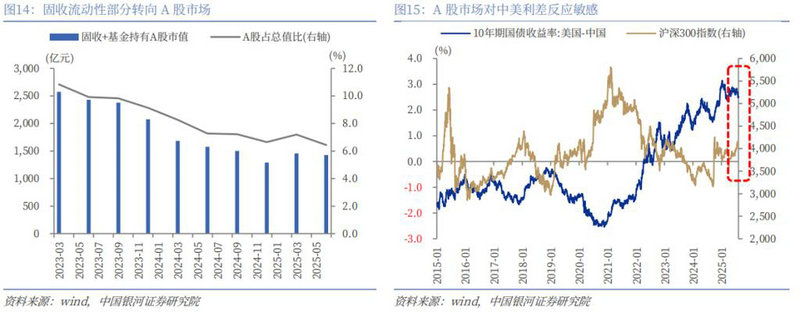 ��֤ͨȯ�������ú��������ڴ������� ������ֵ42.78-55��Ԫ