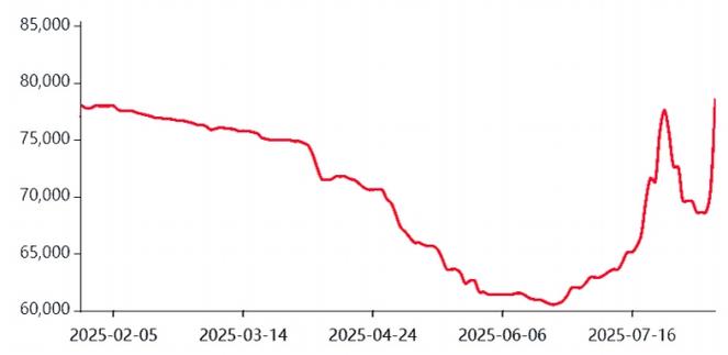 ��ҵ��ָ�ɷ�Ȩ�أ���ҵ��ָȨ�عɣ�