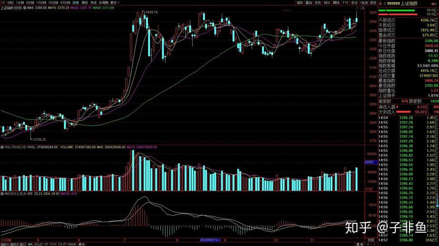 Ͷ�����ʵ��Ե������¿�����������ʼ۸���� �����͹��ŷ�ʽ