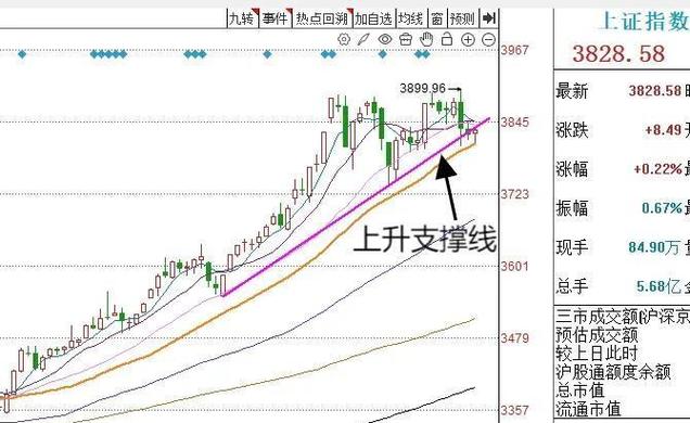 ����������ҵ7����ͷ������!δ��Ͷ�ʻ���ʹ���