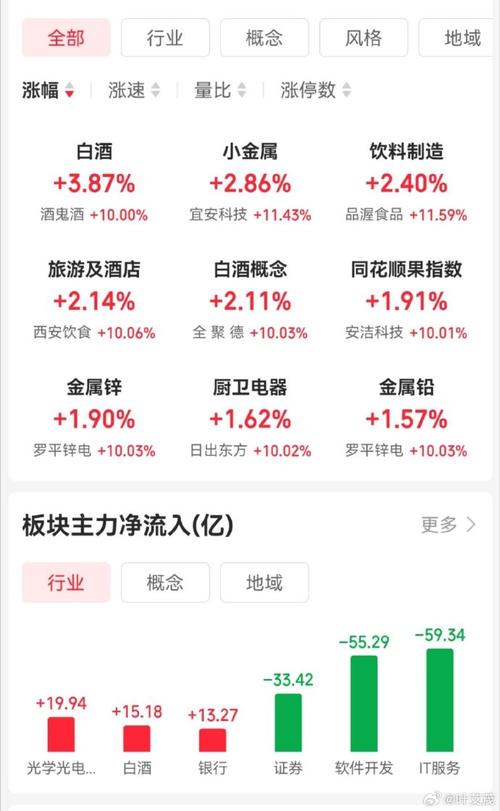 ������̼��ά���ϲ��Ϲ�Ʊ��ͷ��̫����֧����ͷ���й�˾��