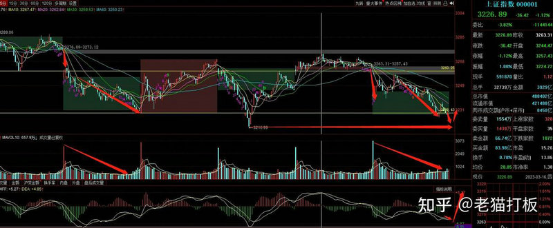 ����װ��ҵ�����µ�0.63% �����ʽ�����-1.37��Ԫ