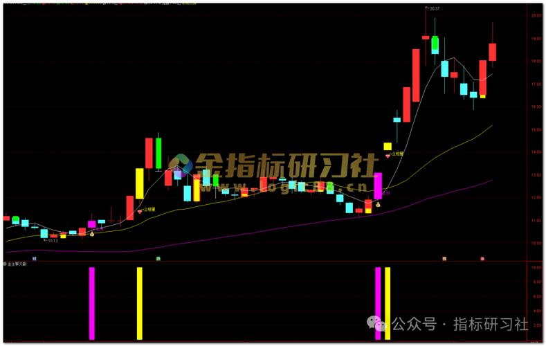 ��Ʊ������ͷ�ɣ�a�����е�ҽҩ��ҵ��