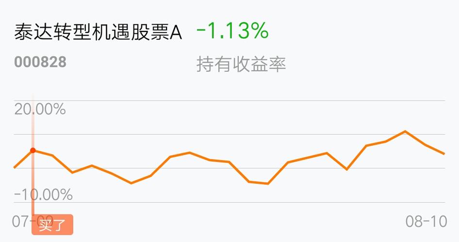 ����������ʲô ����ʱ��