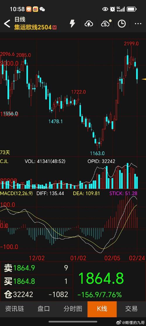 炒股手机烧屏 炒股手机烧屏