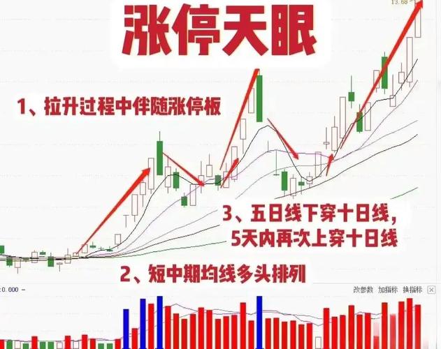 ��Ʊ��������ʲô��˼����Ʊ��������