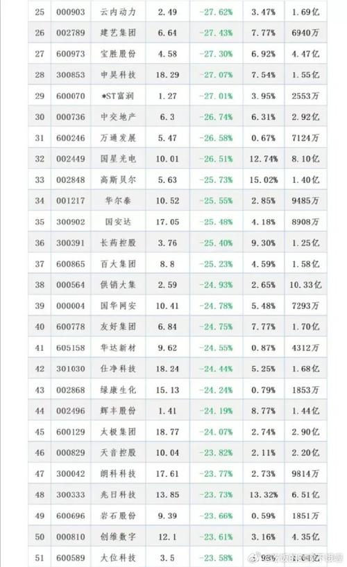 ծת���ǰ����̼���ծת��һ������