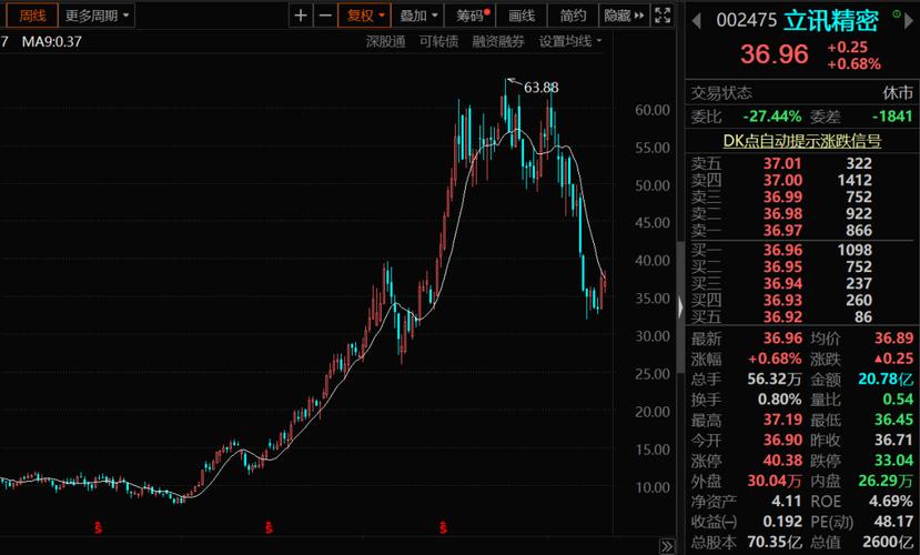 2025���Ʊ��ָ��0.34%��ҵ��ָ��0.44% �л����鱬�� �κ���ﮰ��